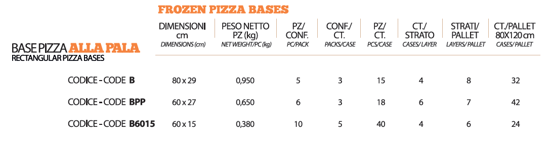 dettagli_base_pizza_alla_pala