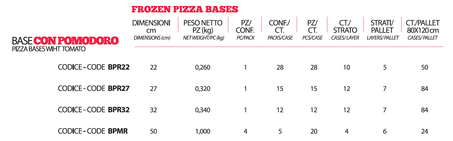 dettagli_base_pomodoro