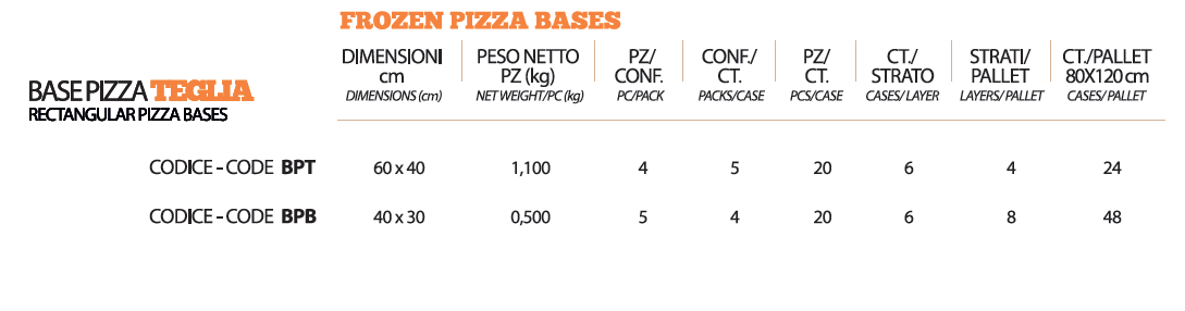 dettagli_base_teglia