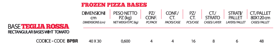 dettagli_base_teglia_rossa